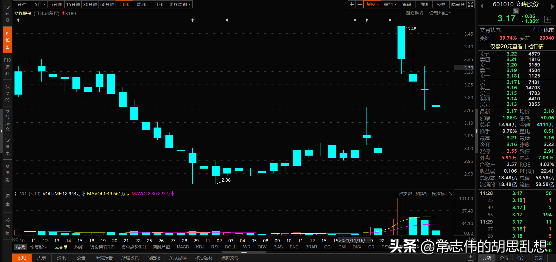 180个案例让你吃透经典反转形态上吊线