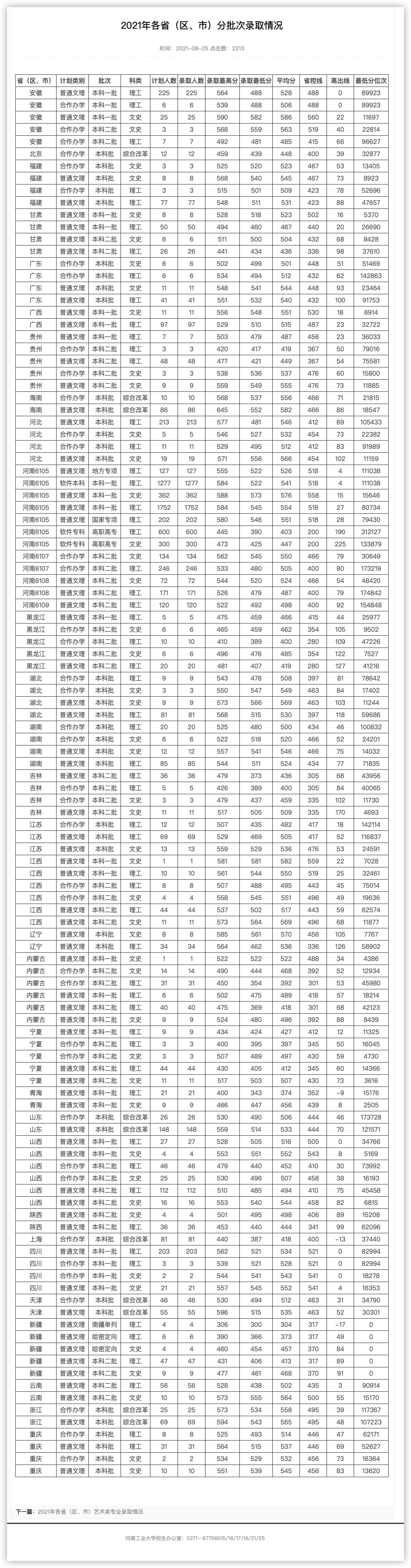 河南工业大学：曾经的粮食学院、工业高专，如今的特色工科大学