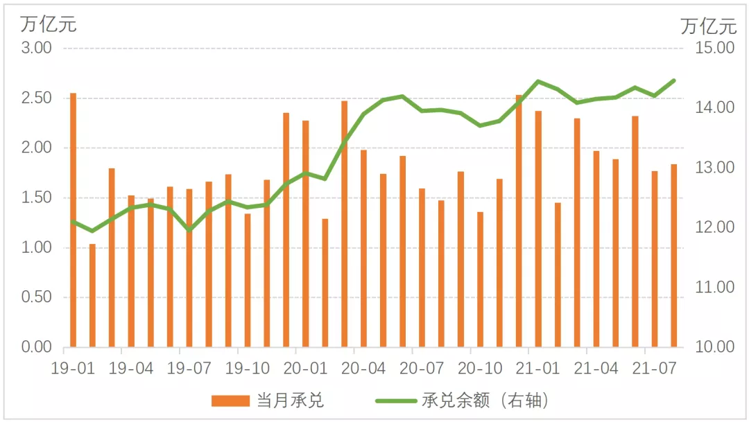 商业承兑汇票到期无法兑付,如何行使票据权利?听知名律师怎么说