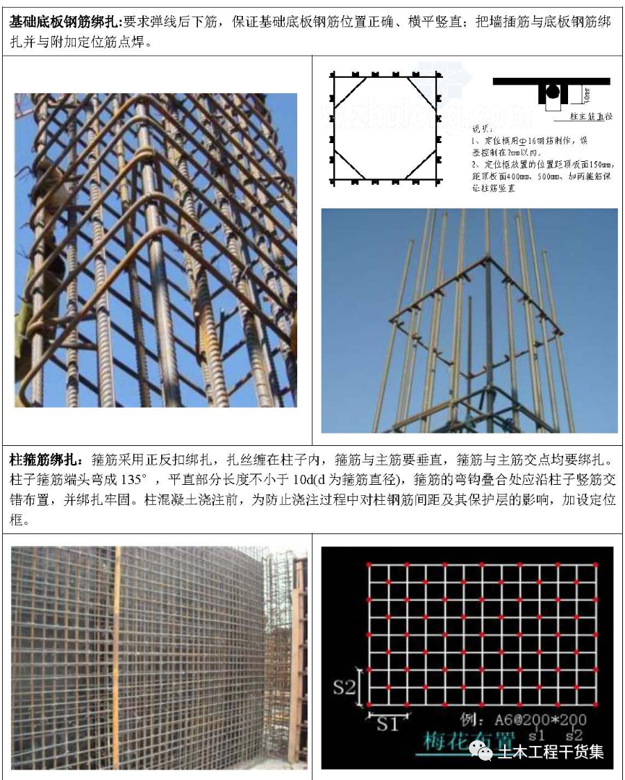 钢筋工程标准化工作指引！照着做，钢筋质量马上提升一个档次