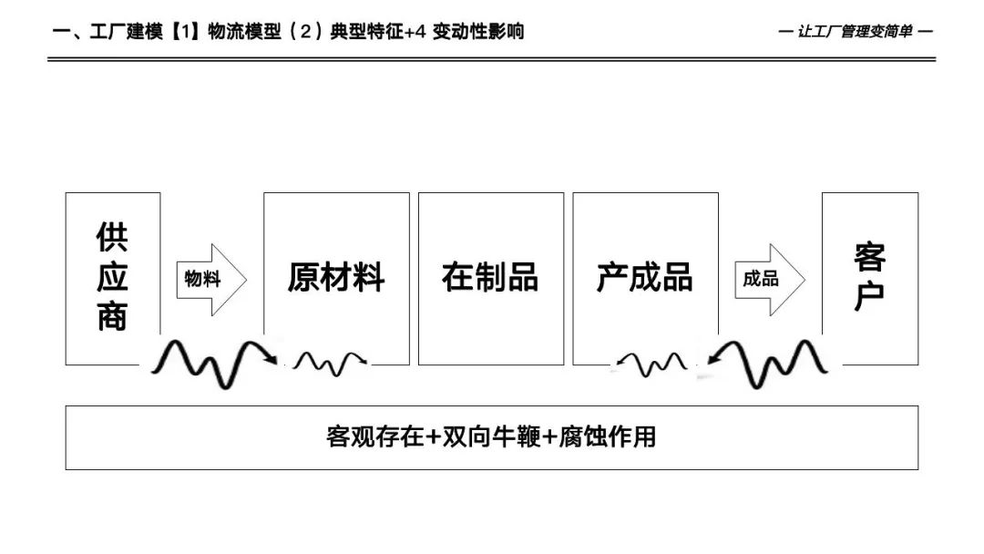 133页详解数字化工厂高级计划于排程—APS实施和应用