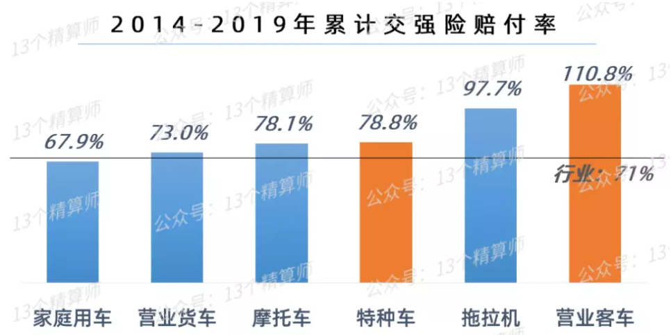 车险保费“上涨”？家用车车主每年多花217亿，人均近100元