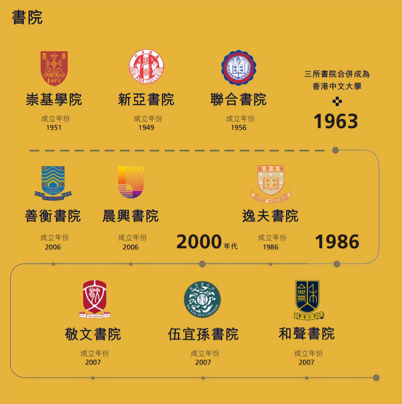 香港的三所大学，你值得拥有