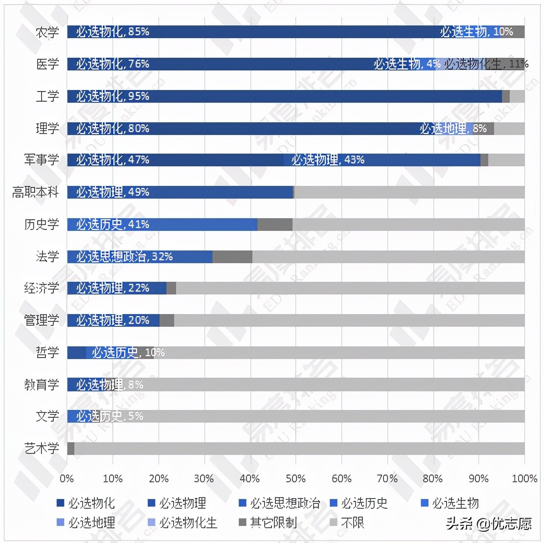 2024年海南模拟高考选科分析