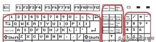 键盘键位图（电脑键盘键位图详细介绍，键盘上的键位说明）