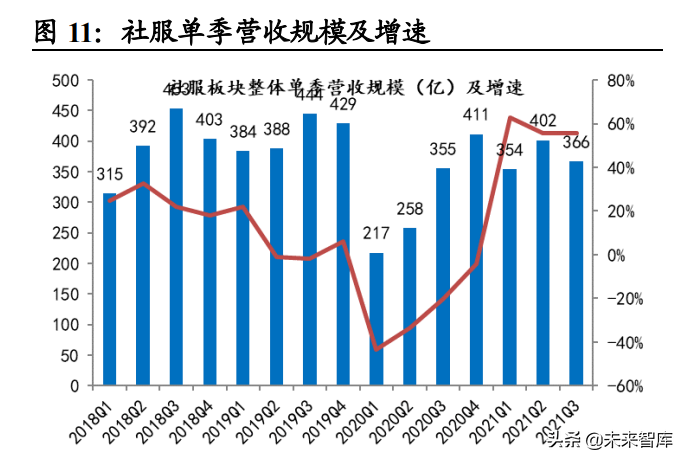 珀莱雅招聘（社服行业研究及2022年投资策略）