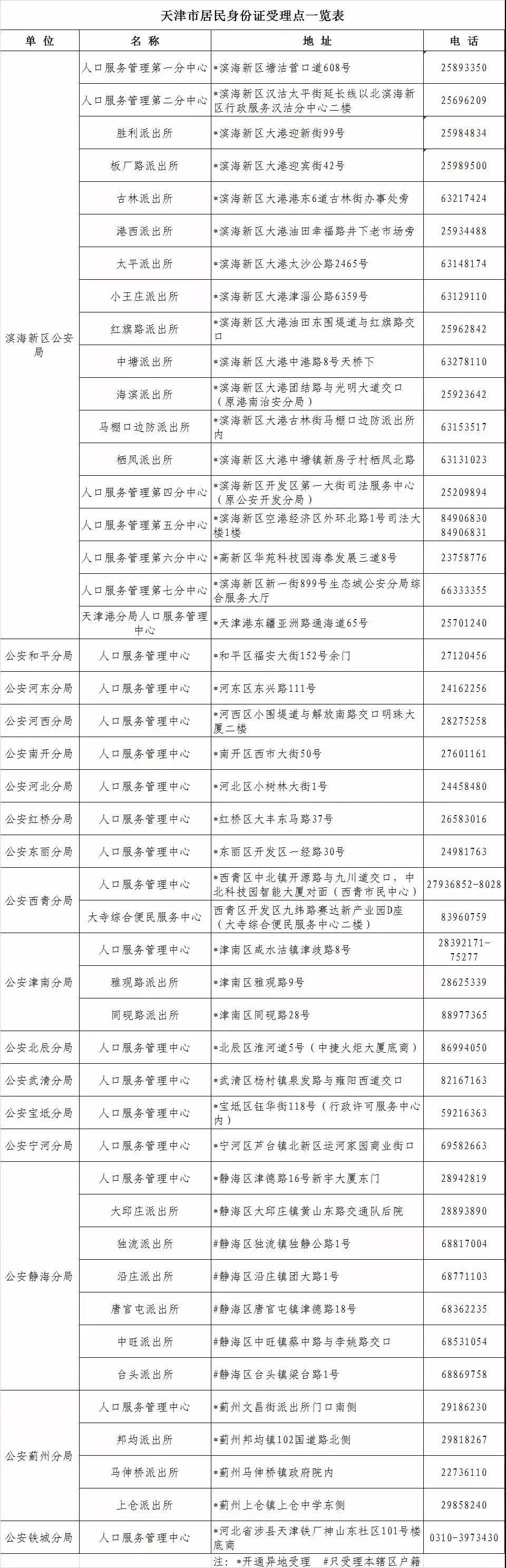 天津违章车辆查询,天津违章车辆查询网