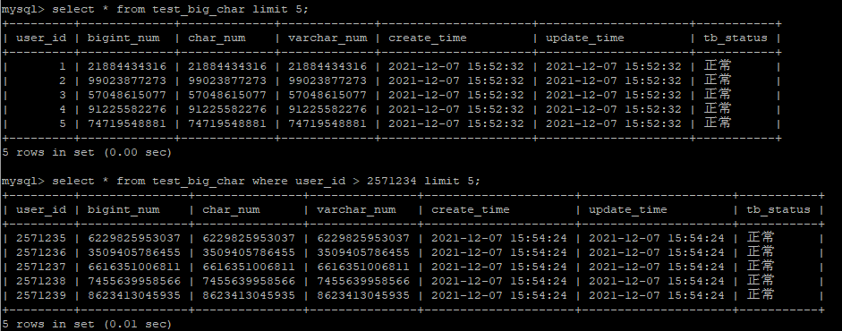 Mysql數據庫tinyint，int，bigint，char，varchar究竟用哪個？