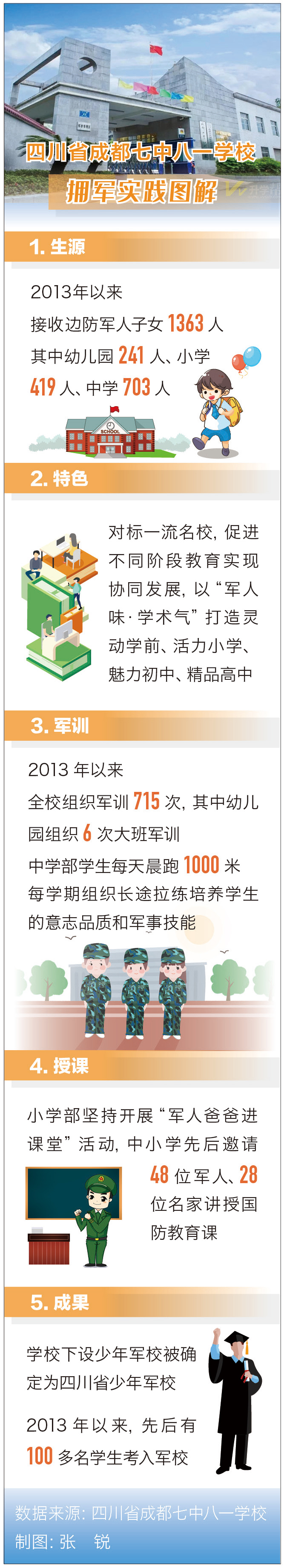 军人子女教育的创新实践，这所学校特色办学有“奥秘”