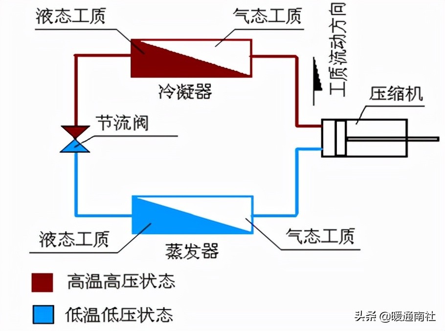 热泵结构及主要部件