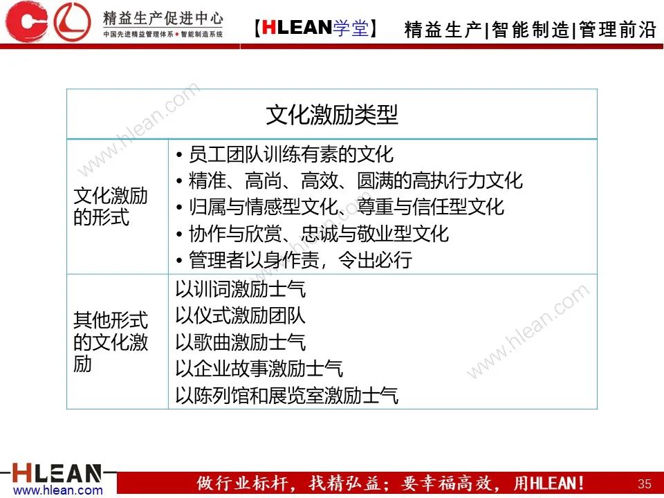 「精益學堂」總經理領導力提升 如何從優秀到卓越（上篇）