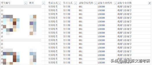一志愿常年招不满，艺术考研强烈推荐这几所院校