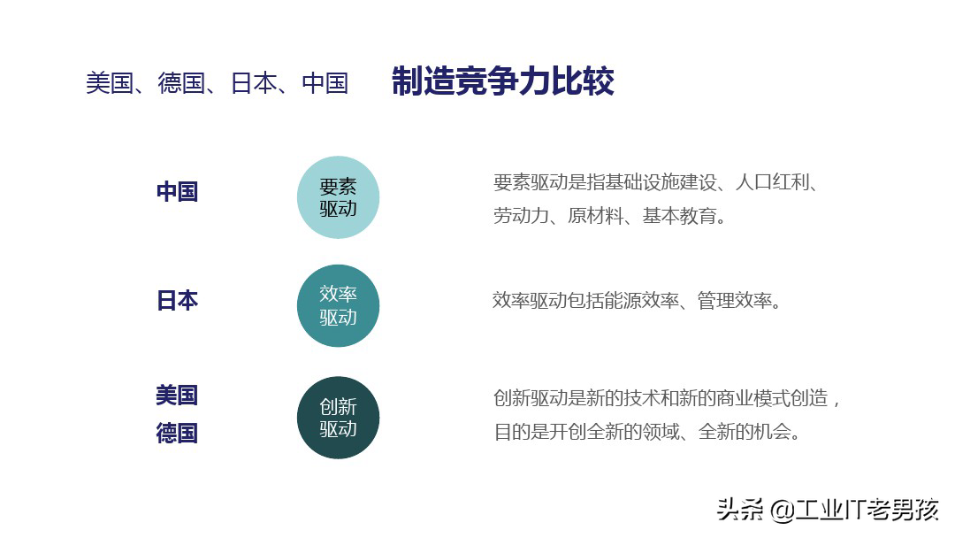 智能制造基础知识（PPT）