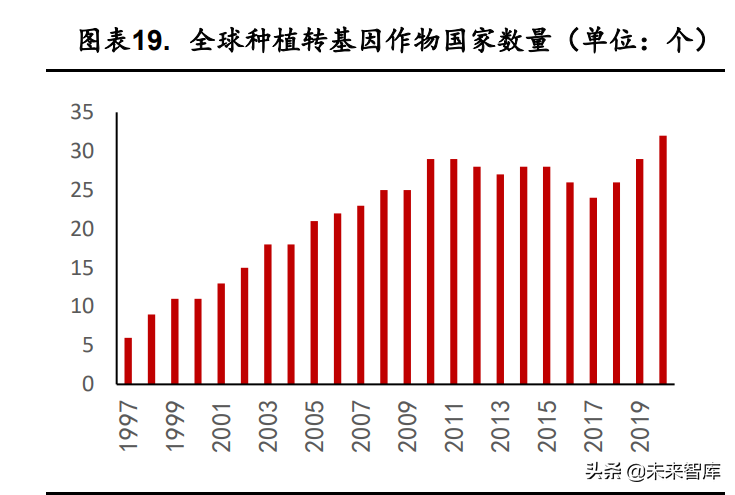 农林牧渔行业研究：农业升级长坡厚雪，疫情后时代迎来春天