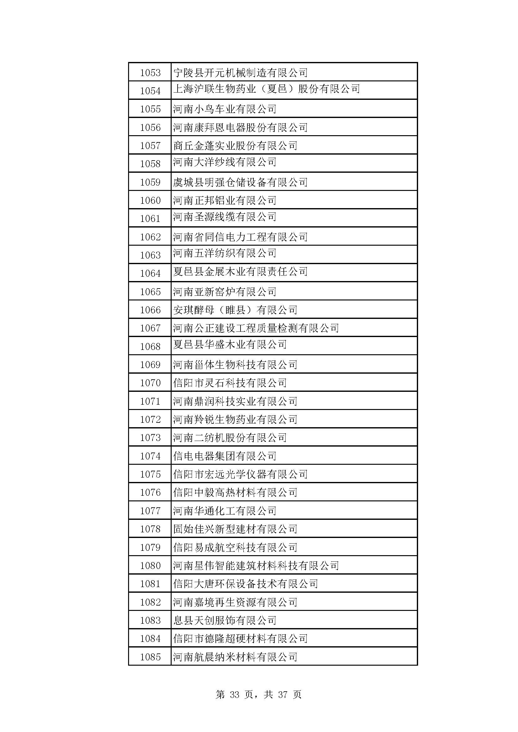 河南：2022年度省“专精特新” 中小企业拟认定名单