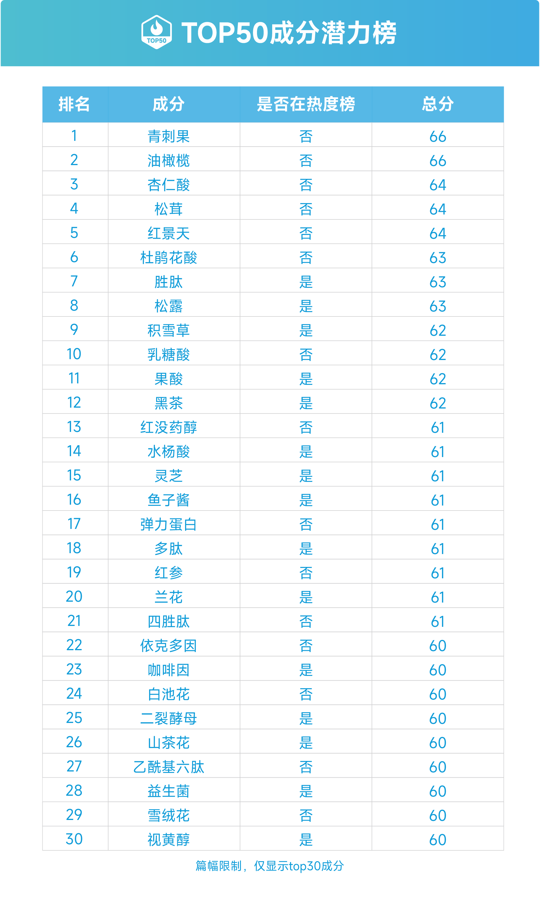 乘风破浪，“成”就美丽--2022美妆成分必看指南