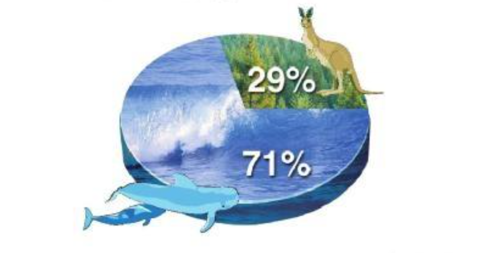 ��ѧ�ҷ��֣�ÿ��Լ��30�ڶֵĺ�ˮ�����ᣲ㣬�����Ǻ�ԭ��