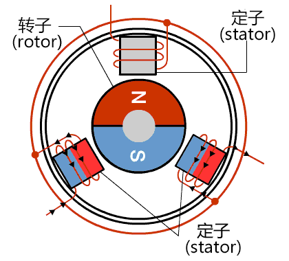 揭秘你买的新能源车：永磁同步电机和交流异步电机到底有什么不同