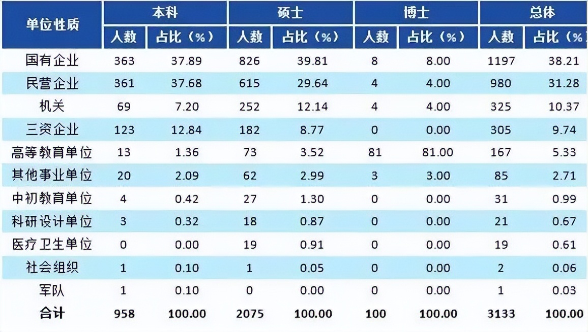 财经大学排名更新！央财第五，上财第三！这所211高校逆袭第一