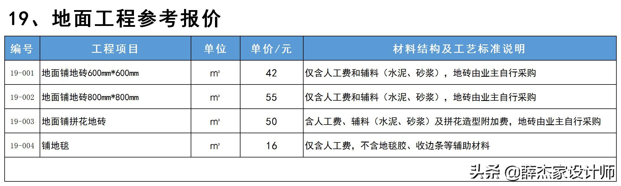 最新室内装修报价明细表「包含工艺与材料说明」