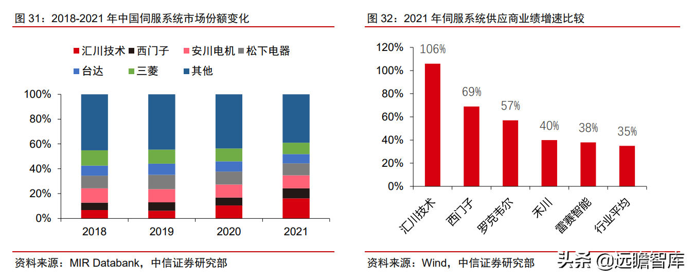 工业自动化：智能制造的“明珠”，国产能否抓住替代的机遇？