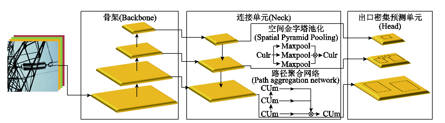 华电律方成教授团队在高压设备识别及智能检测研究方面取得新进展