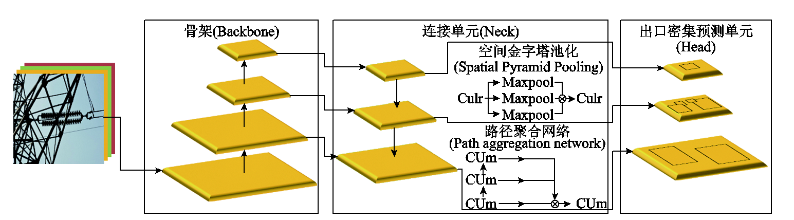 華電律方成教授團隊在高壓設備識別及智能檢測研究方面取得新進展