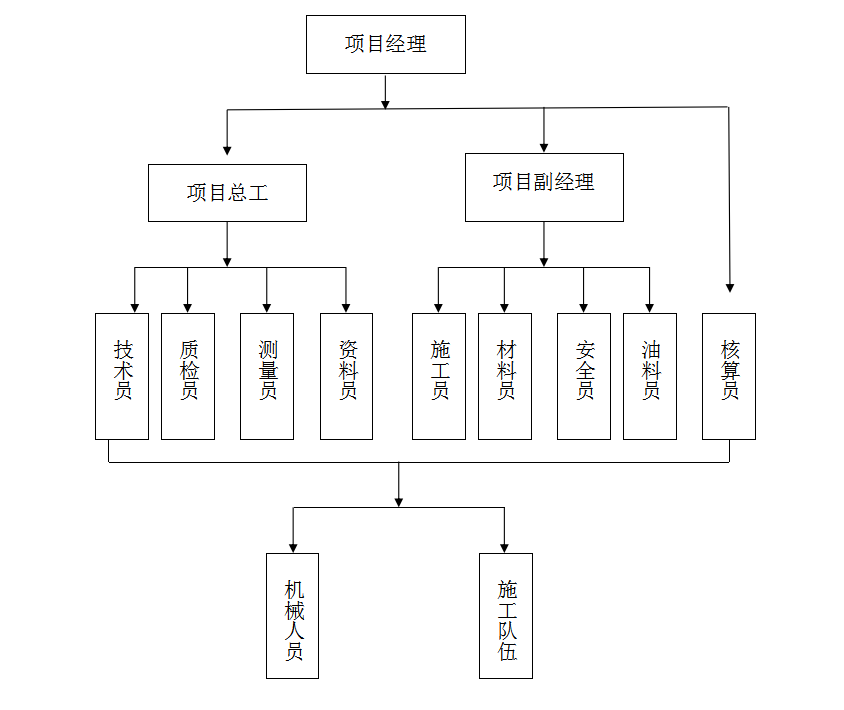 钢筋混凝土现浇箱涵工程施工组织设计