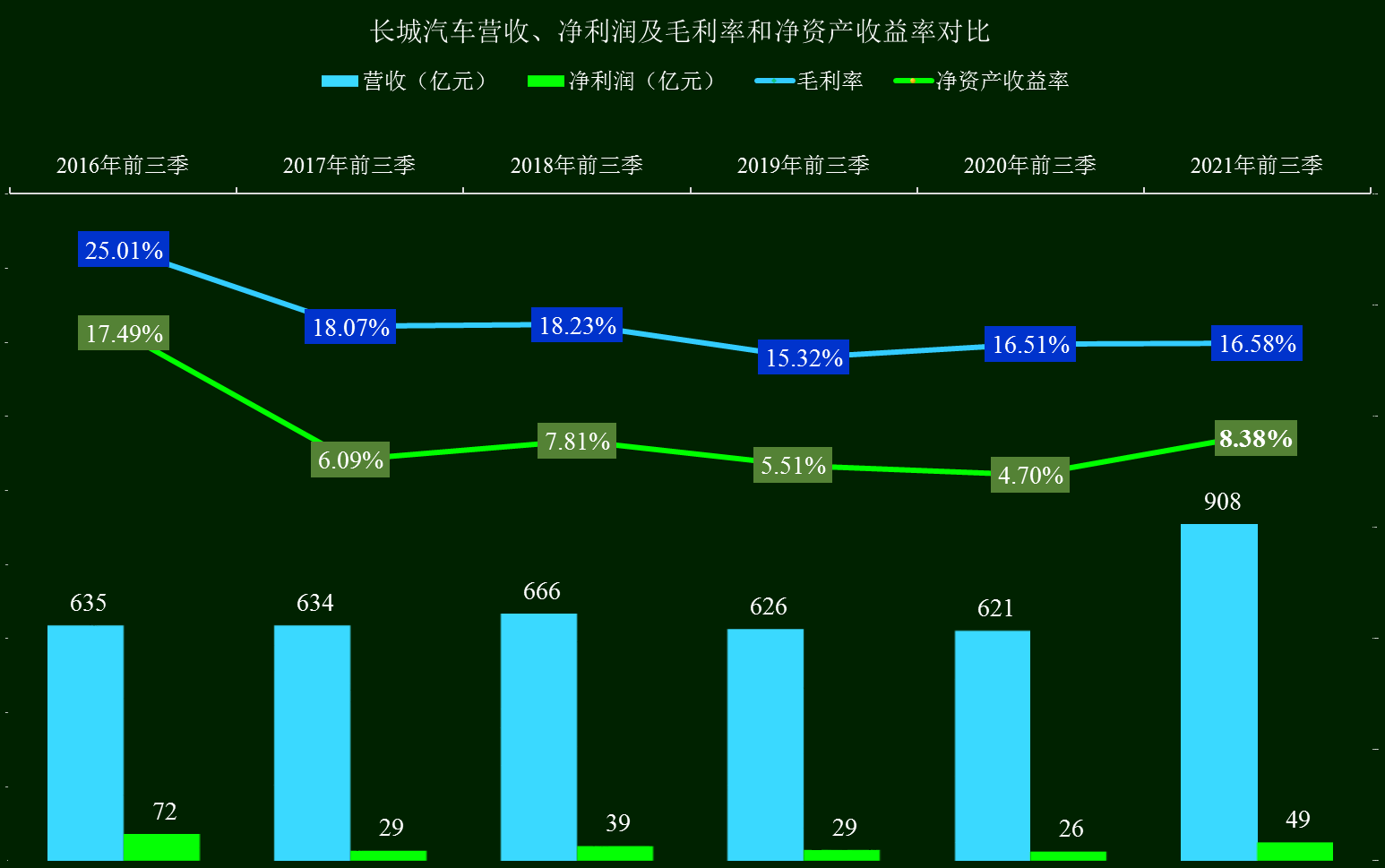 长城汽车财报分析，除业绩外，经营性应收应付款余额可是相当庞大