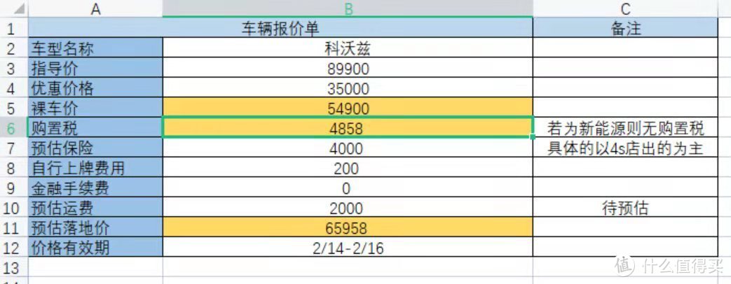 小白购车记：六点五万落地科沃兹2022款1.0T欣悦版