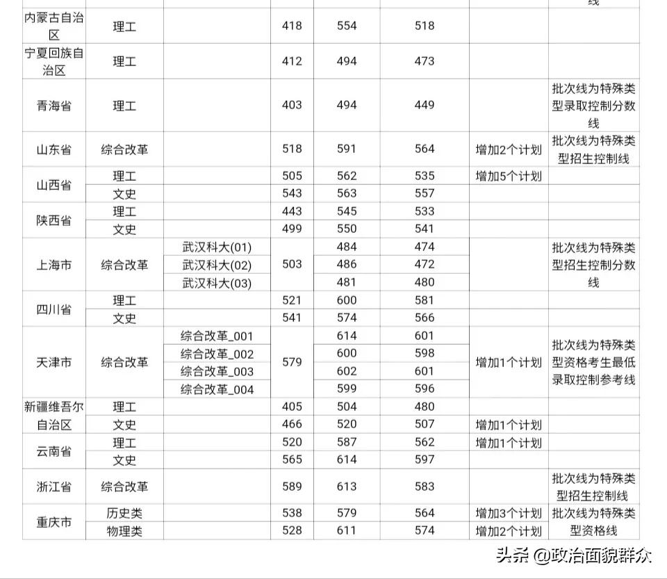 「全国“科技大学”大盘点」原冶金部直属高校——武汉科技大学