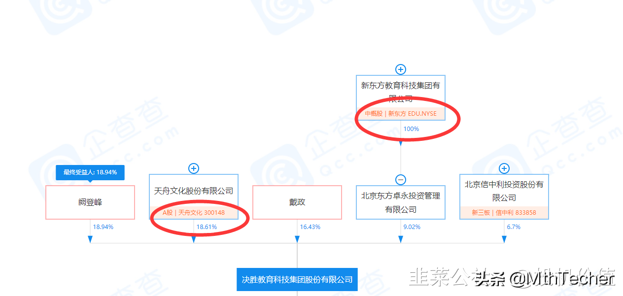 天舟文化：新东方唯一的教育导购平台+合资公司