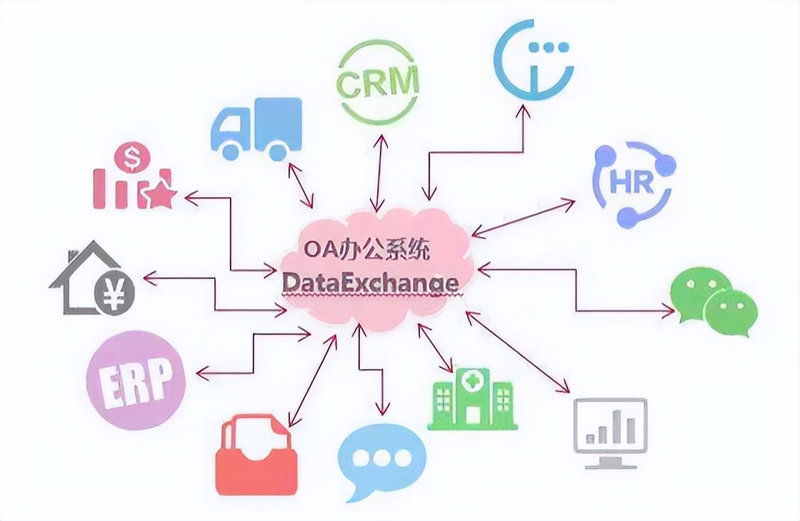 OA协同办公系统的发展趋势