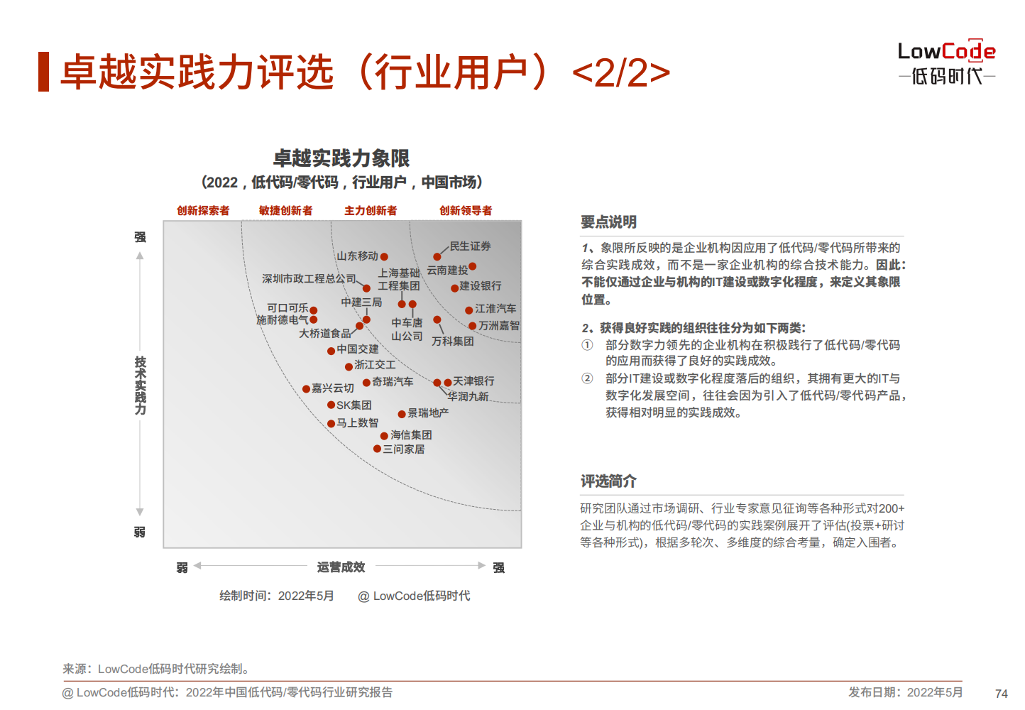 2022中国低代码、零代码行业研究报告（未来趋势、细分领域实践）