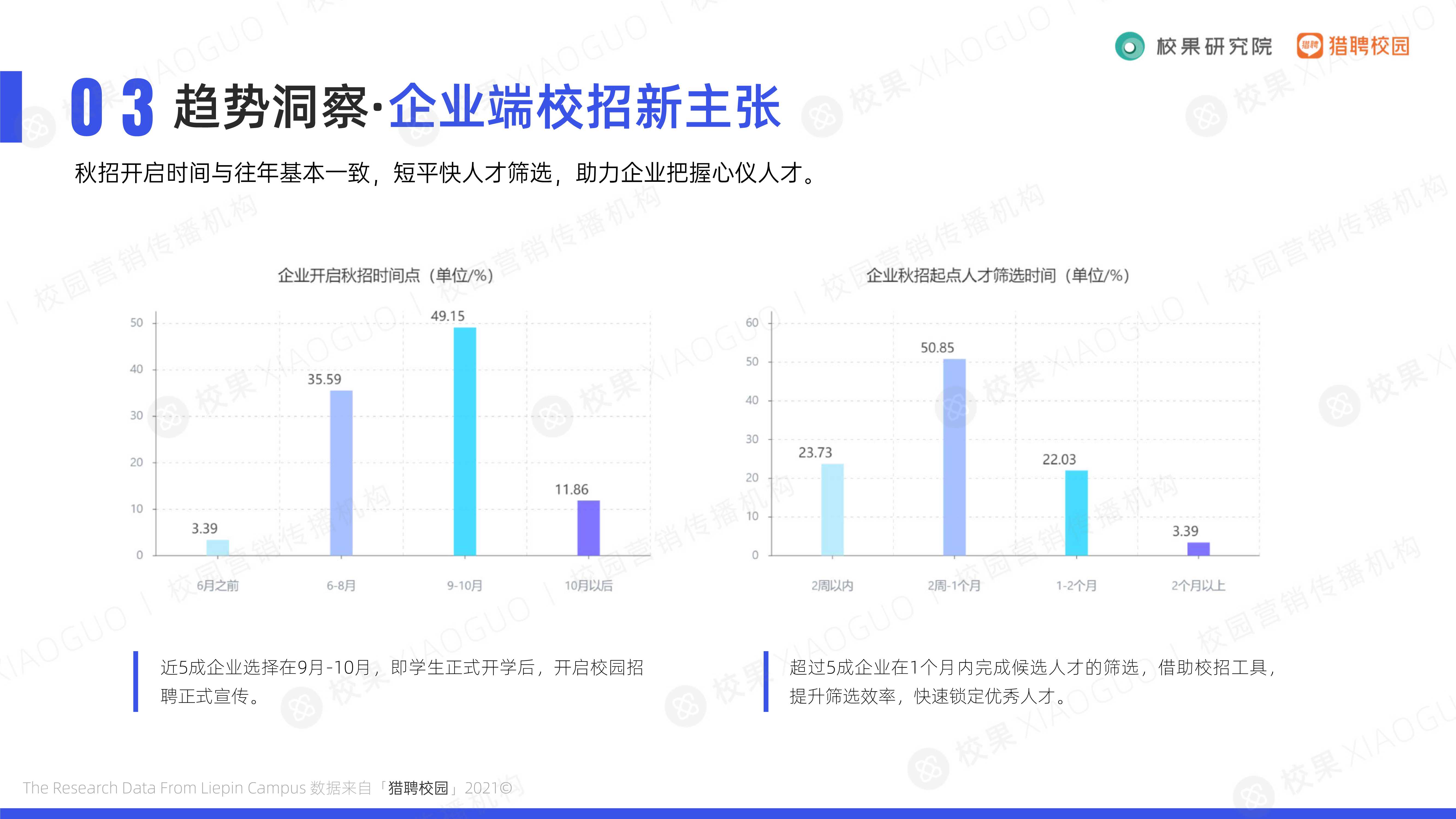 2021大学生求职趋势洞察（校果&猎聘校园）