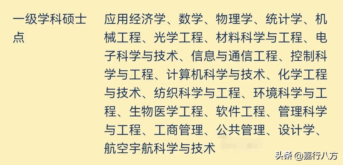 中国的双一流“工业大学”，谁更强？