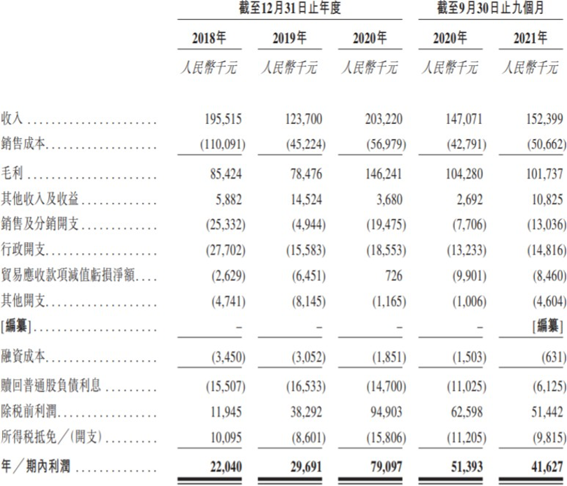 美因基因冲刺港交所：黄金赛道的“双冠王”