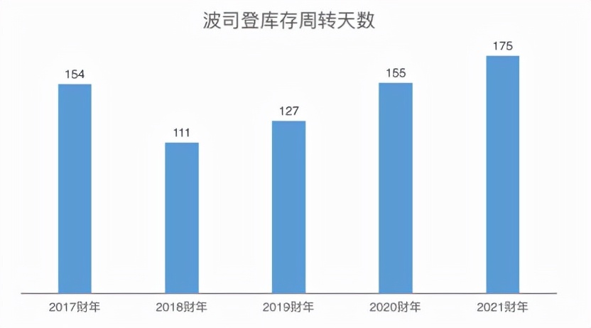 14900元的羽绒服，波司登配得上高价？