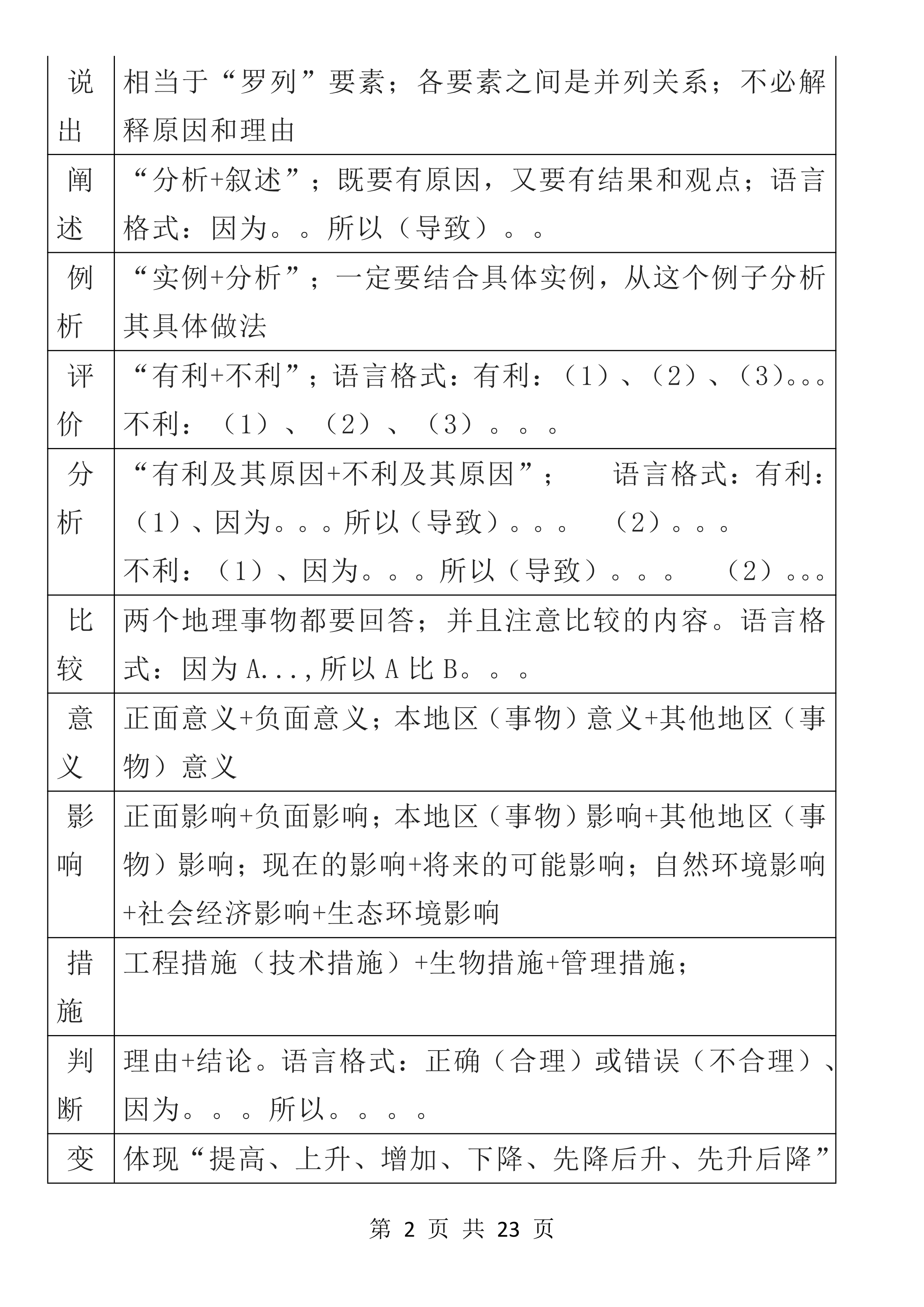 高考地理：大题还有公式？45类答题万能公式，高质量模板套就行了