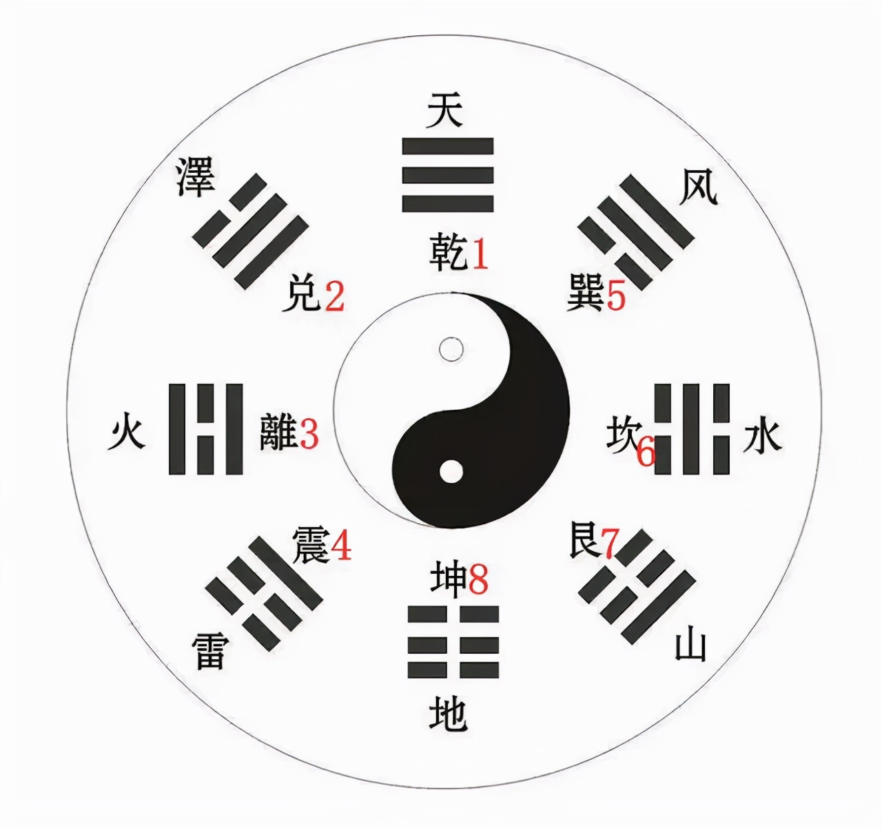 破译《山海经》：四川是中华文化的一极，《易经》坤卦原为川卦