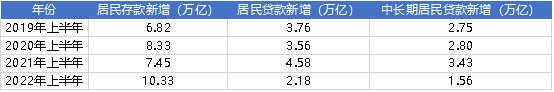 老百姓又爱存钱了？房地产趋势怎样？下半年会降息吗？央行回应了