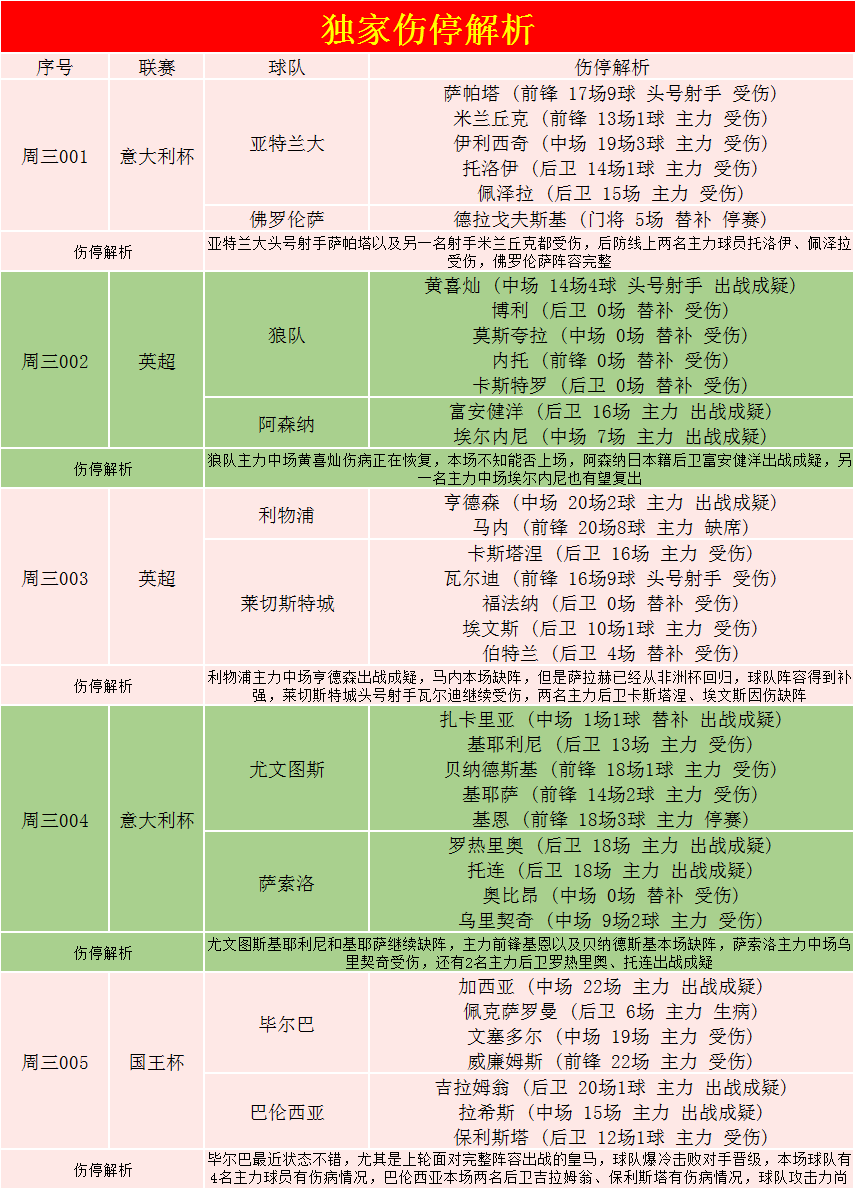 莱切斯特城vs利物浦足球推荐(外国网站扫盘丨英超：利物浦 VS 莱切斯特（附比分）)