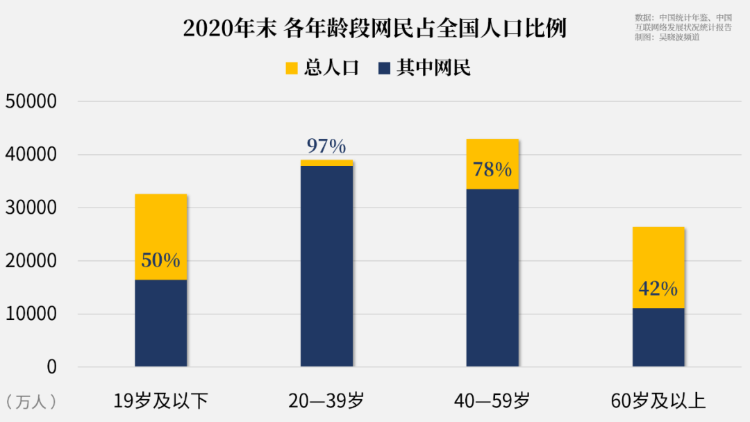 不会用手机的老人，手机里的App却最多 