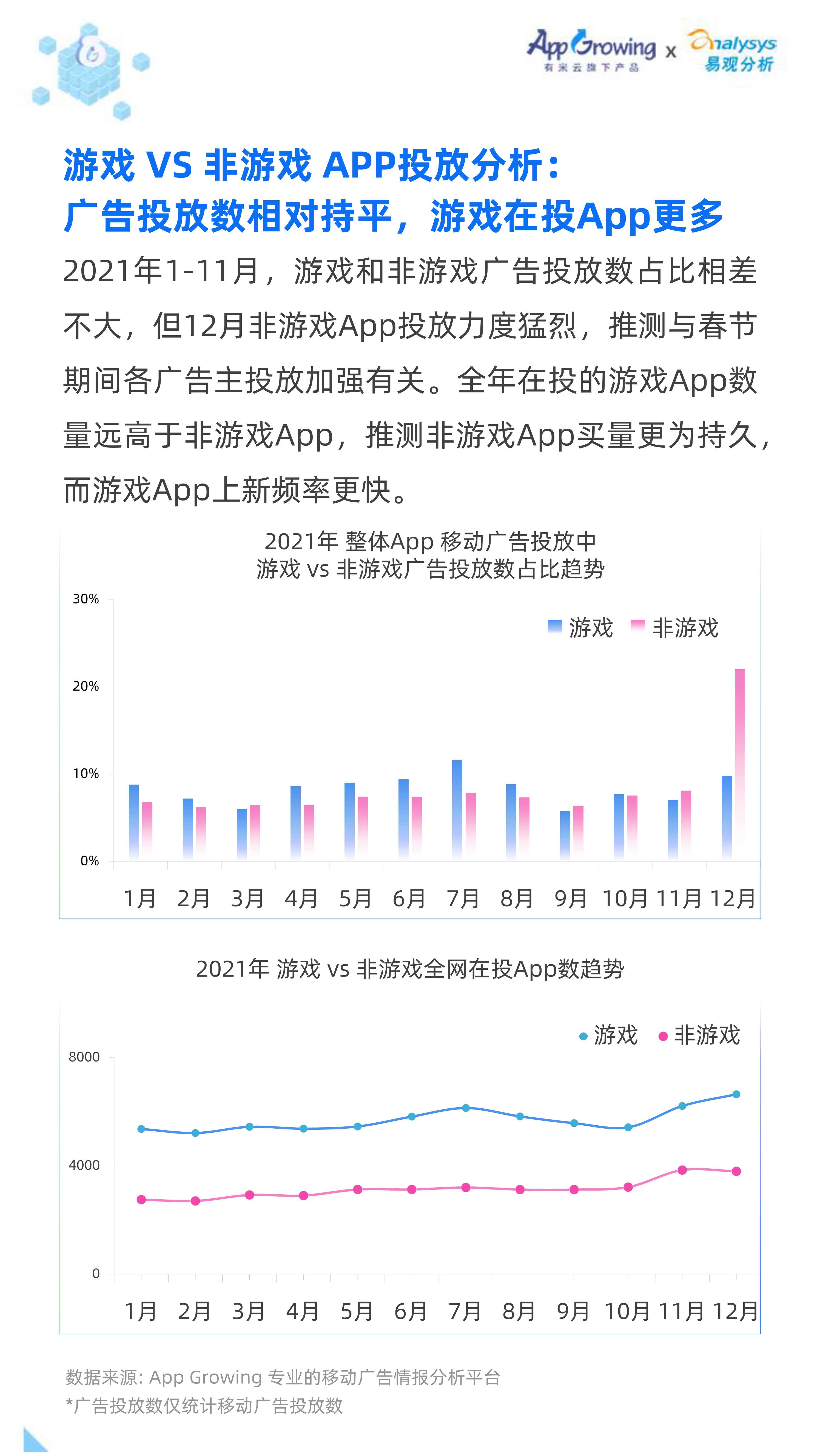2021全年度移动广告流量观察白皮书