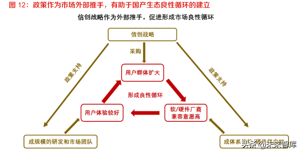 计算机行业报告：IT基础软硬件与工业软件是国家安全的重要支撑