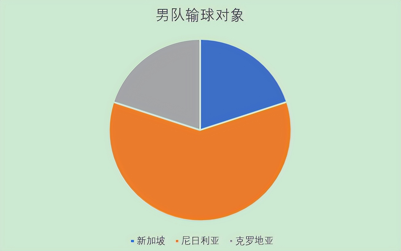 国乒乓球输了最新消息(深度分析：从国乒最近14场外战惨败，看非主力与外协会的强弱对比)