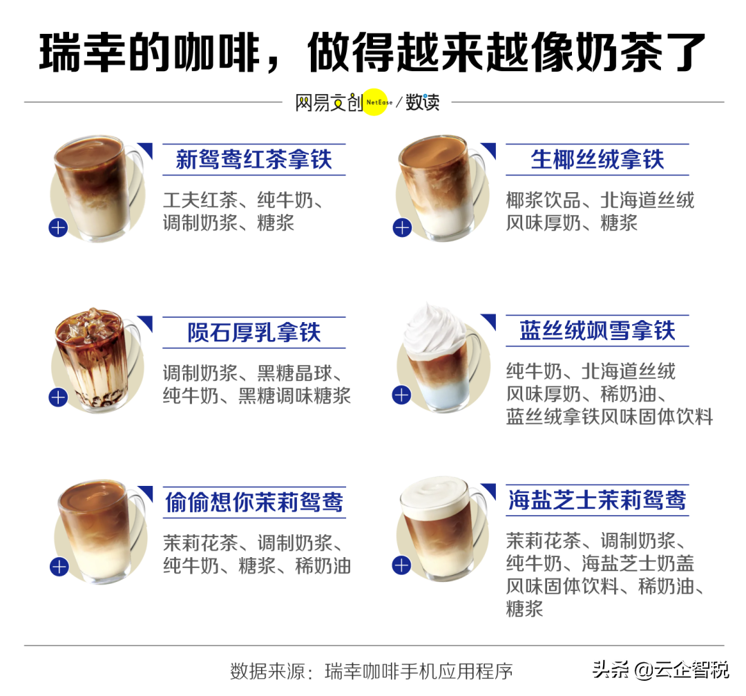 瑞幸为什么又换了一家会计所？