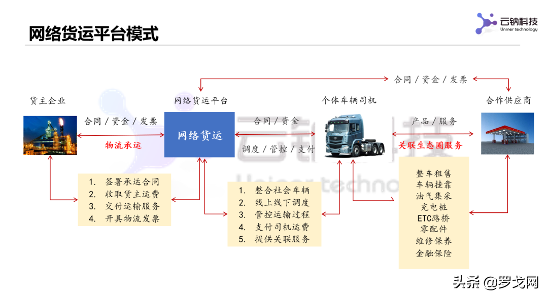 从国际物流平台三剑客看国内网货平台发展