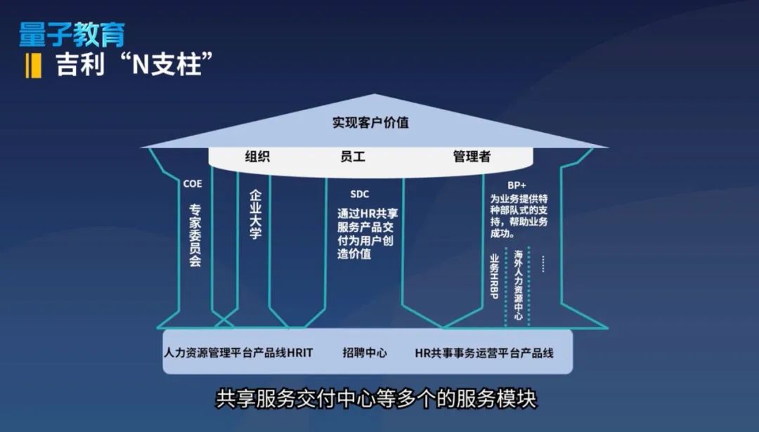 吉利李书福：吉利成功的法宝，就是人才与创新
