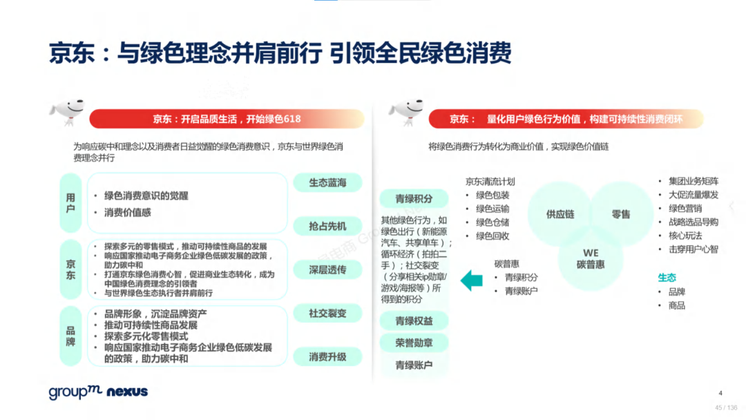 复盘618：2022年618电商营销全景洞察